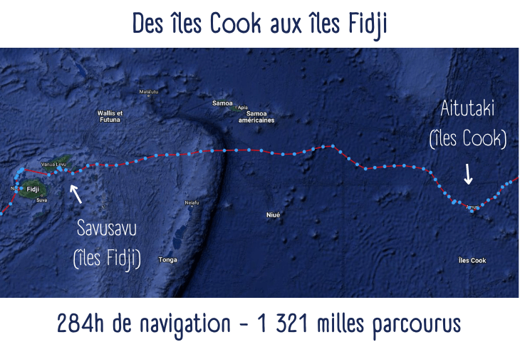 Itinéraire de navigation entre les îles Cook et les îles Fidji